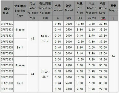 投影仪云博(中国)一站式服务平台